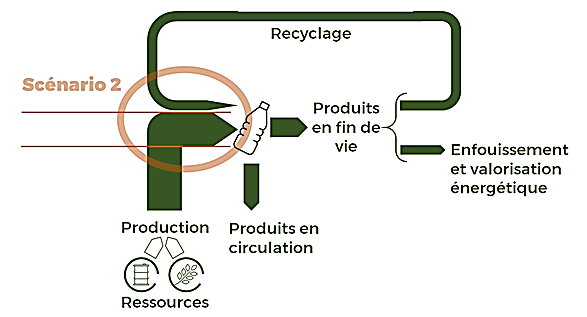 Plastique jetable: les industriels confrontés à une multiplication des  interdictions