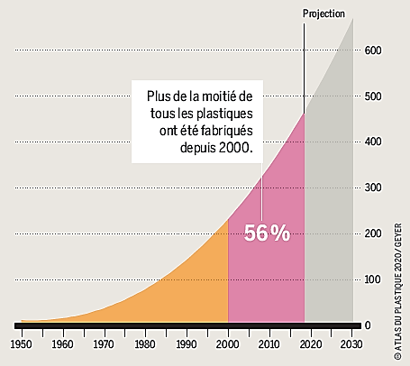 Plastique jetable: les industriels confrontés à une multiplication des  interdictions