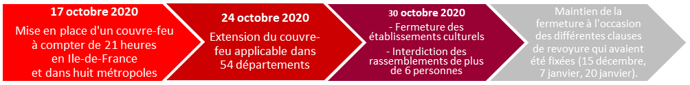 Culture : une sortie rapide et raisonnée du confinement - Sénat