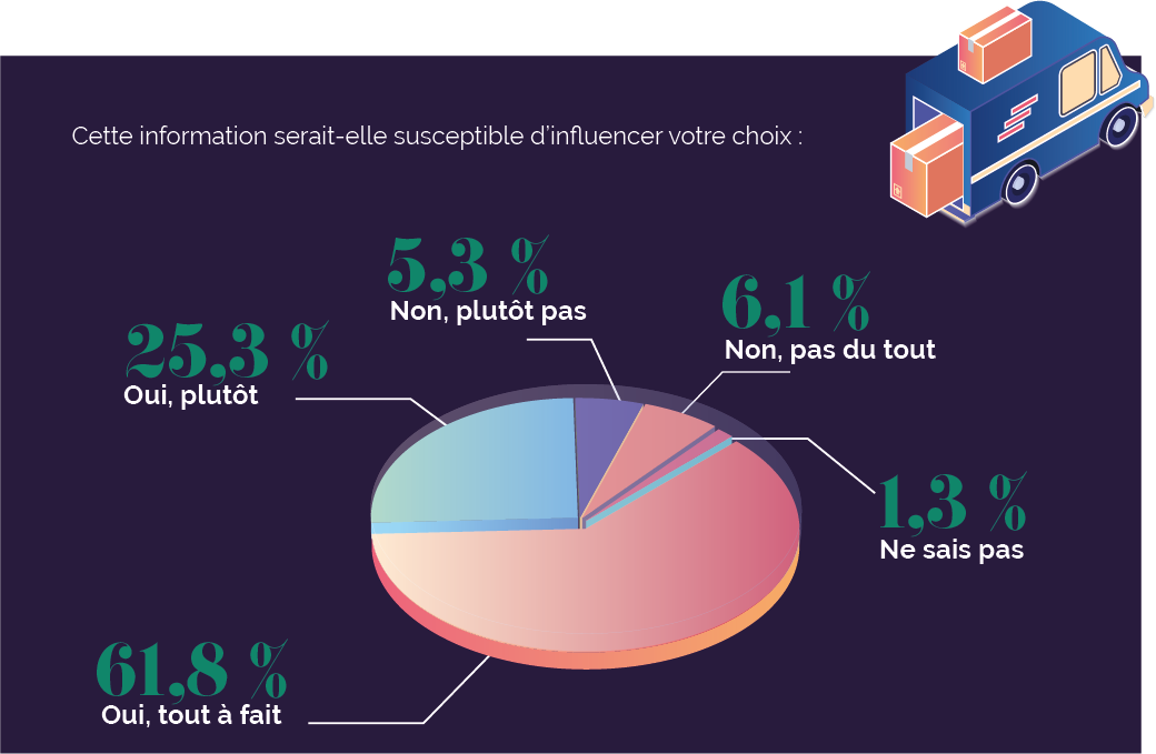 Triage Logistique, Transport de chargements partiels et complets