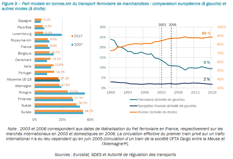 Transformations à venir dans le monde du transport