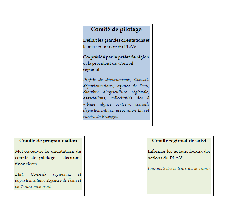 Algues vertes : Une aide pour favoriser les investissements structurants