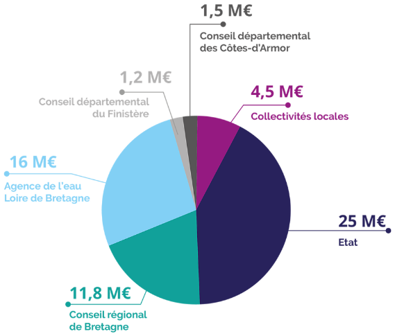 Algues vertes : Une aide pour favoriser les investissements structurants