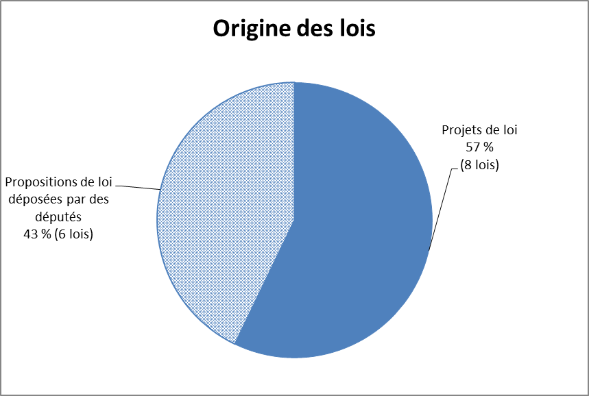 La sécurité des articles de puériculture : un état des lieux mitigé