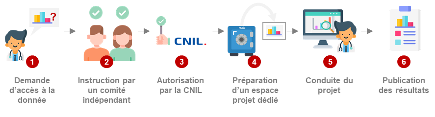 Direction Panneau Routier Avec Des Mots Antivirus, Du Pare-feu