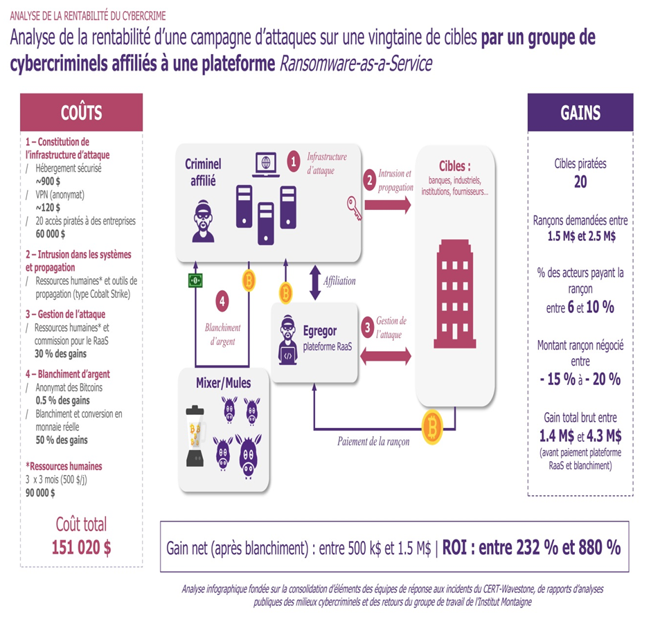 Cinq questions sur l'arnaque au boîtier électrique censé réduire les  factures d'énergie