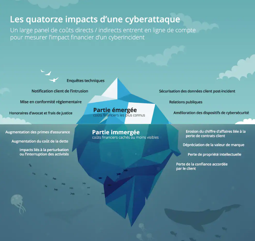 Fabrication d'une boite avec piège x destinée a la régulation d