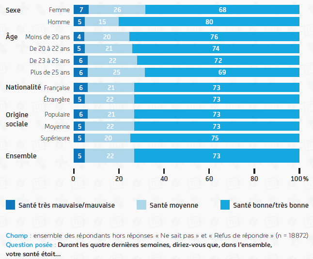 Campus Matin sur LinkedIn : Regards croisés des doctorants et de leurs  encadrants