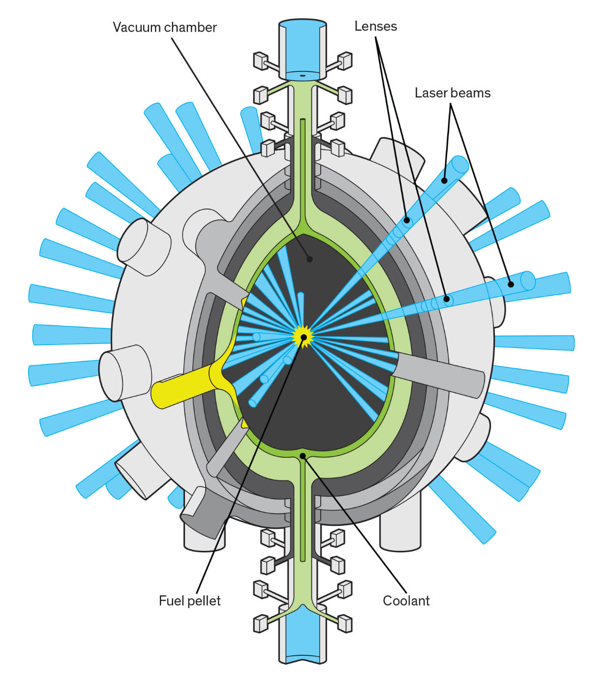 Module Lévitation Magnétique Tournante - Mouvements-Phenix