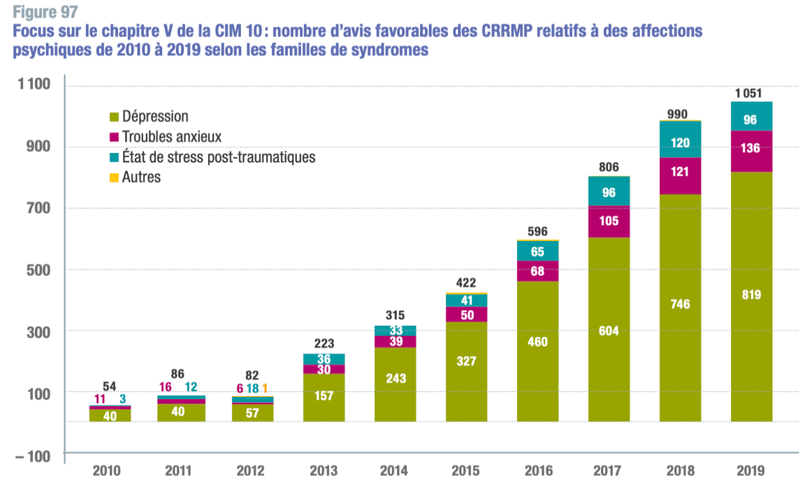 Le bien-être au travail et la QVT : différences et convergences