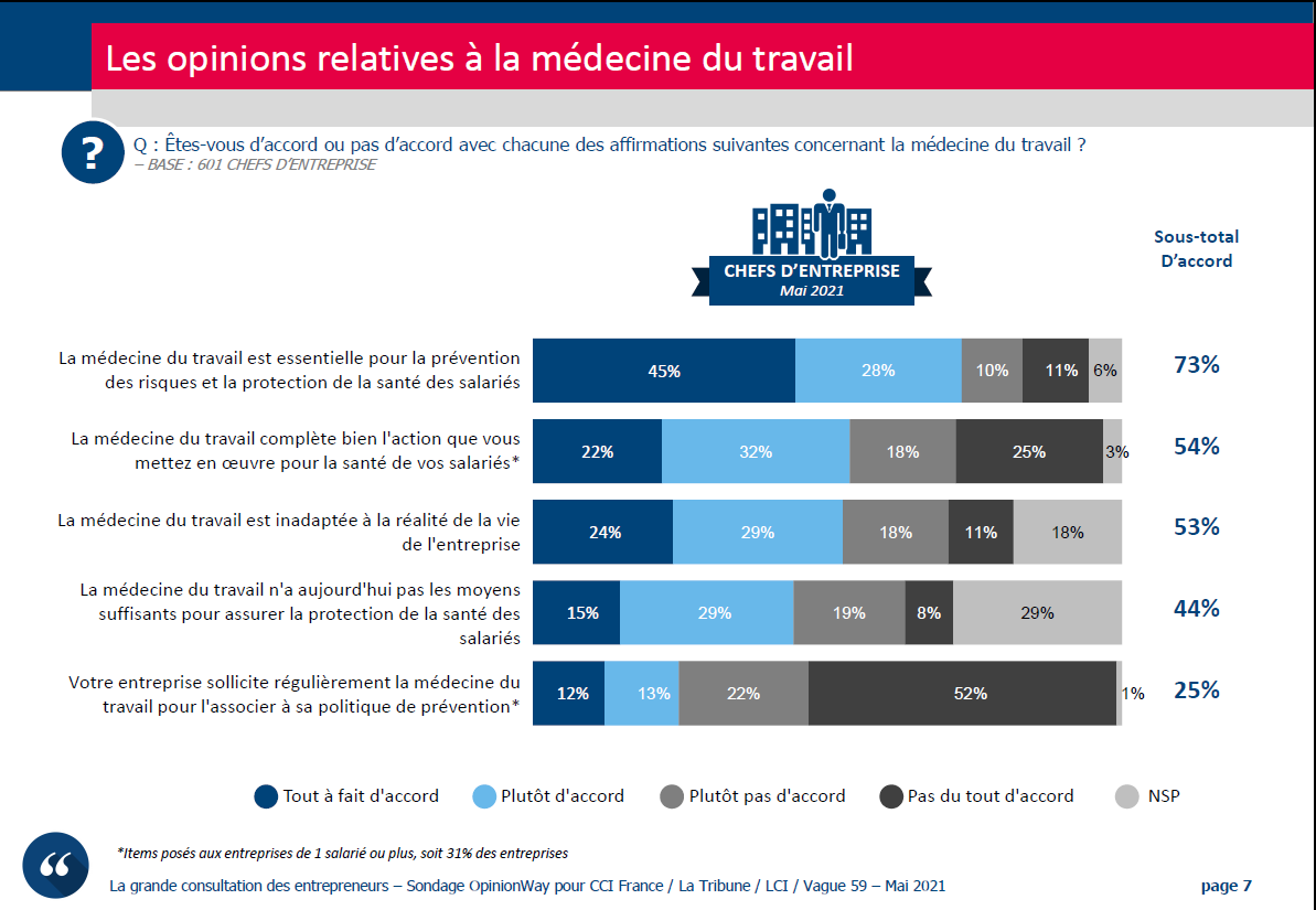 Évolution des modes de travail, défis managériaux : comment ...