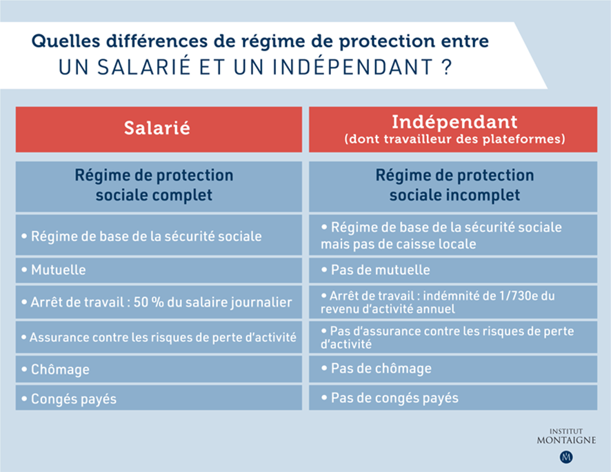 Le bien-être au travail et la QVT : différences et convergences