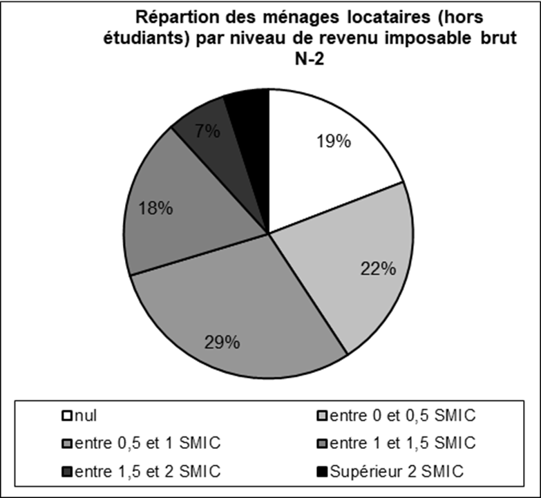 Où il sera question de pattes de poulet et d'effet rebond