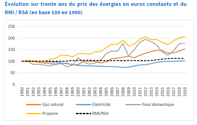 Plombage qui saute : le pansement comme solution – obésité-formation