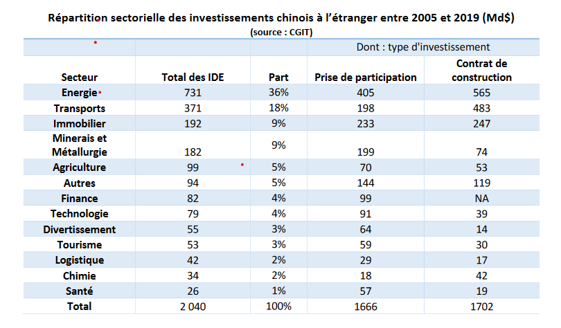 La pénurie de paracétamol est due « à la dépendance à la Chine »