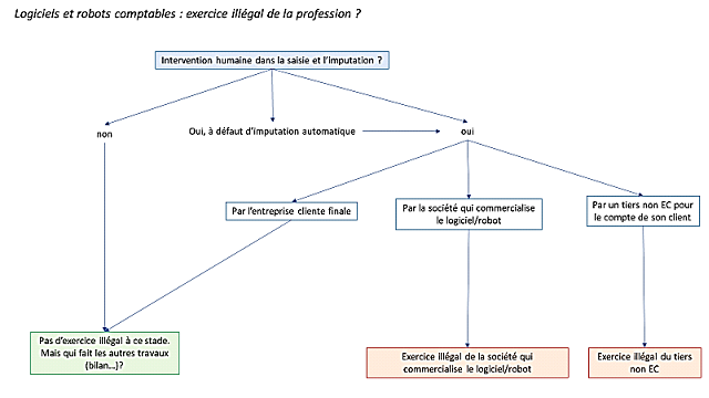 Analyse de la taille et de la part du marché de la couverture tonneau  automobile - Rapport de recherche de lindustrie - Tendances de croissance