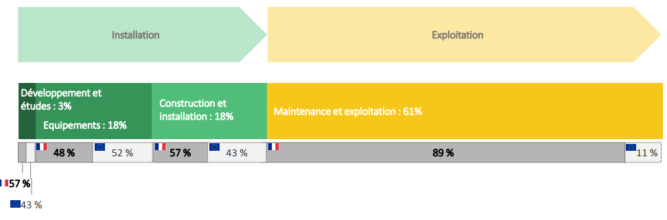 Restructuration de la filière forêt-bois française : l'Allemagne comme  modèle ?