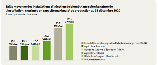 Covid-19 en France : comment les capteurs de CO2 ont tant bien que mal fini  par s'imposer