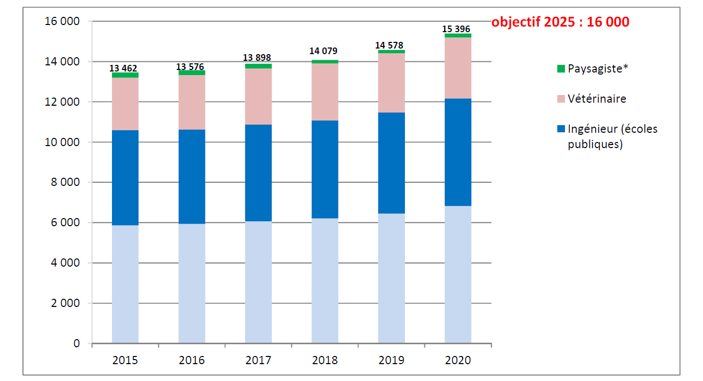 Michelin: redéploiement des effectifs en Europe