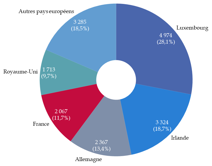 Produits de gestion collective (OPC) - La finance pour tous