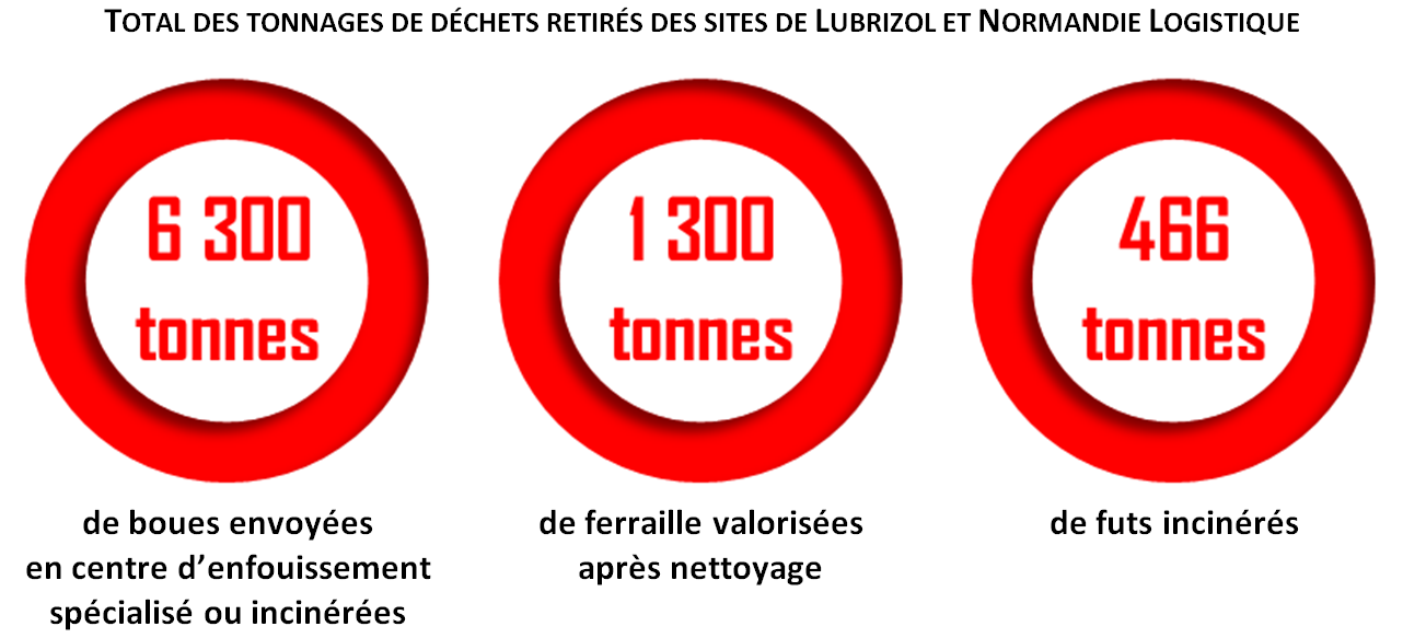 Le Courrier du Sud  Rappel d'un détecteur combiné de fumée et de