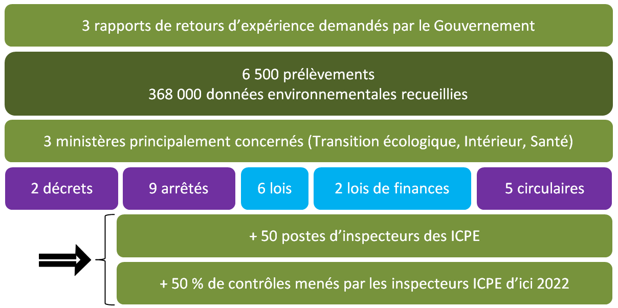 520 idées de Tableau Ecolo  ecolo, protection environnement