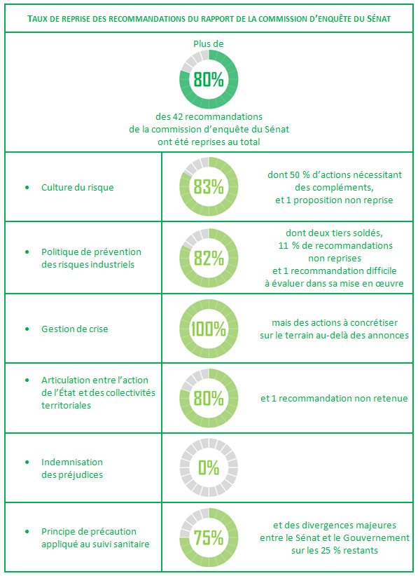 Rentrée de tous les dangers : les grands dossiers des collectivités