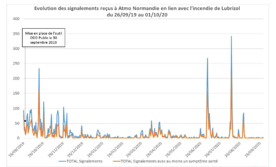 Le Courrier du Sud  Rappel d'un détecteur combiné de fumée et de