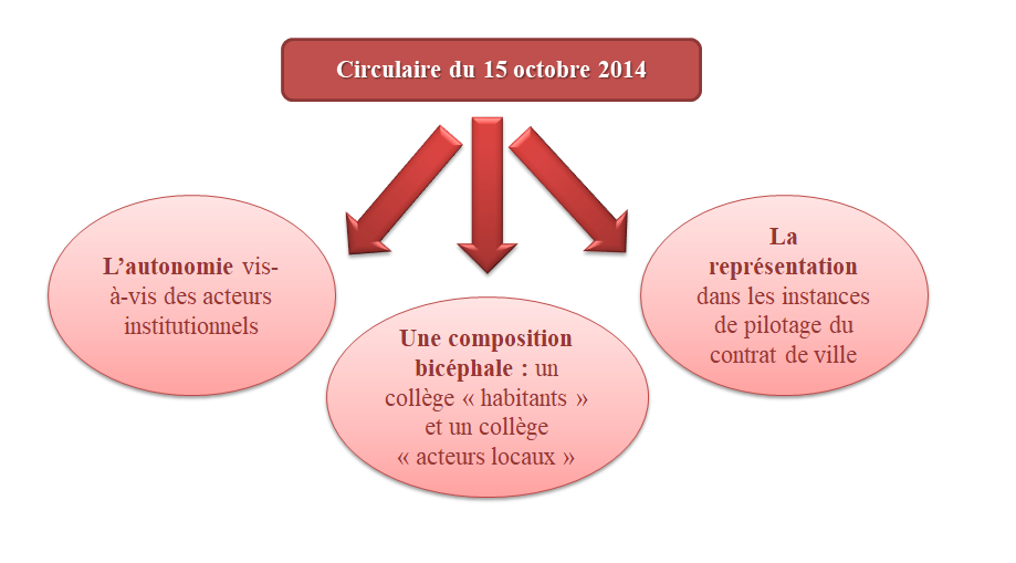 Dakar veut stimuler la démocratie participative