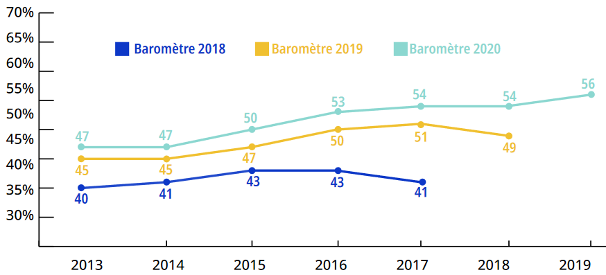 Rivalité Conviviale La Nouvelle Norme Pour La Politique étrangère