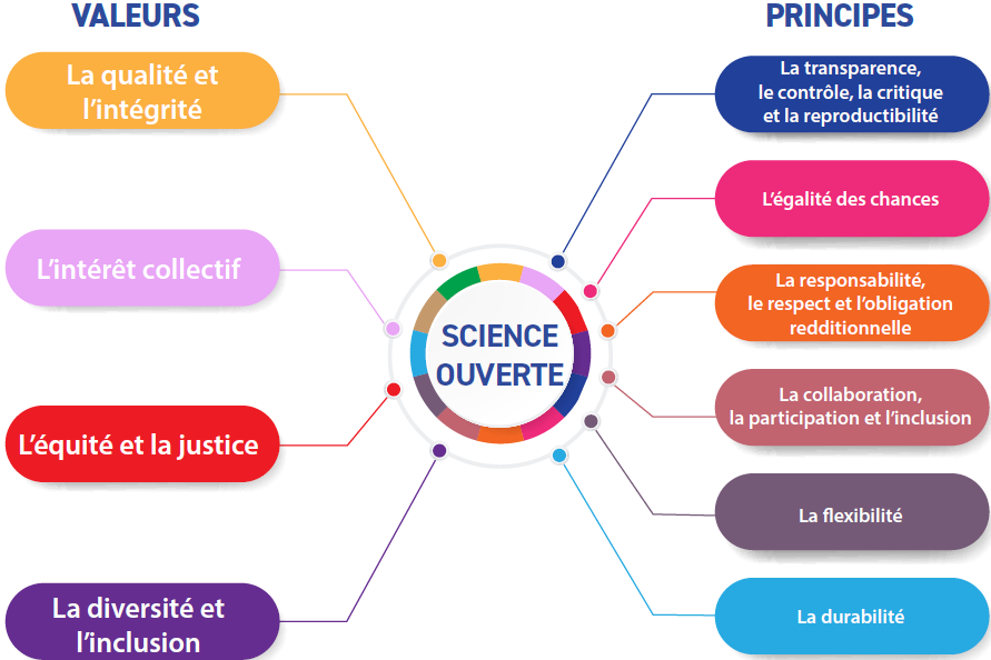 Concept D'entreprise.Texte MANQUE DE PREUVES Avec Boussole, Carnet