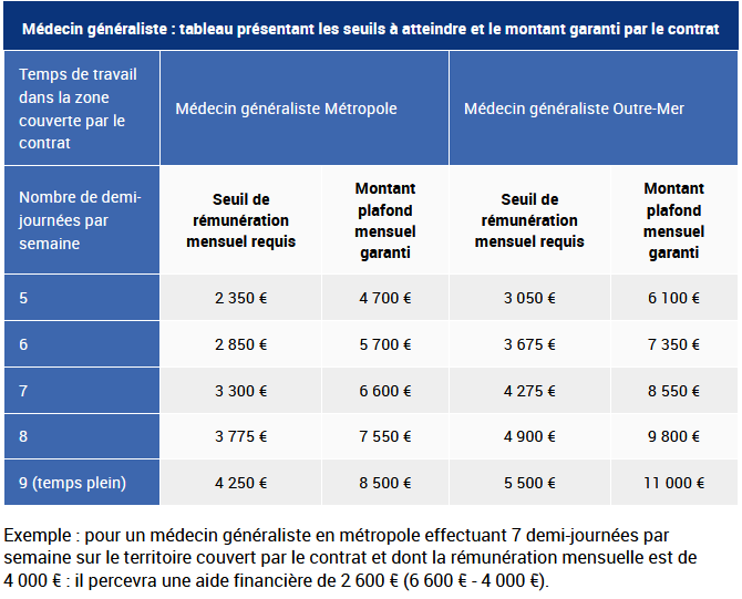 Bilan sur les capacités d'un enfant d'1 an - Harmonie Prevention le site  prévention d'Harmonie Mutuelle & Dossiers santé, conseils pratiques,  programmes d'accompagnement tout au long de la vie, Agenda des rendez-vous