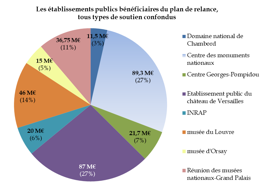 Une relance du patrimoine bénéfique qu'il reste à inscrire dans la ...