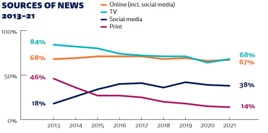 Graphique: Streaming vidéo : le potentiel demeure important