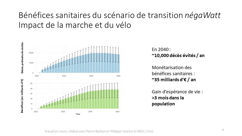 Des modèles intégrés économie-climat 'clés en main' pour les entreprises ?  - CIRED