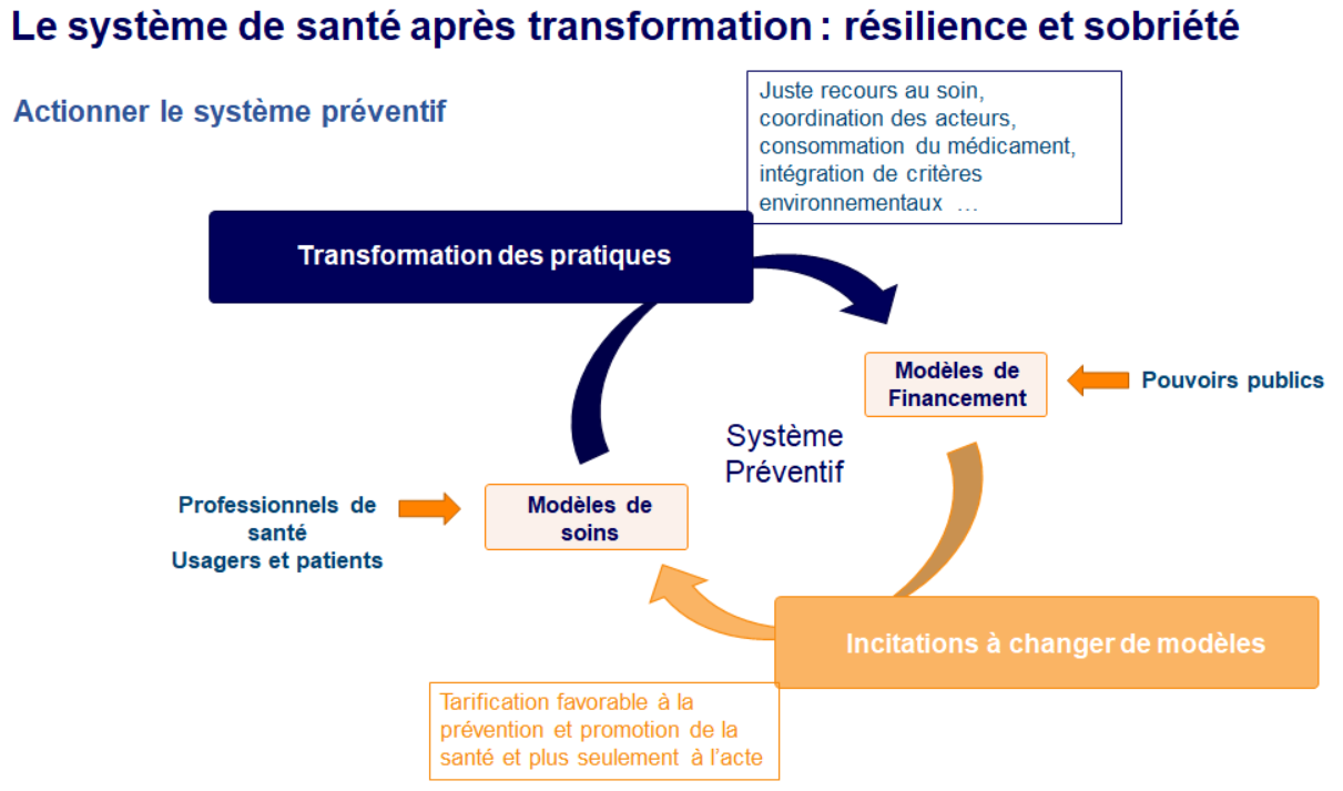 Construire la sécurité sociale écologique du 21è siècle - Sénat