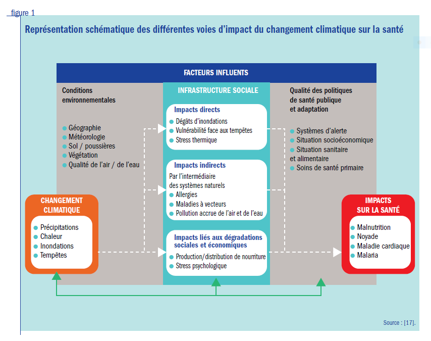 Construire la sécurité sociale écologique du 21è siècle - Sénat