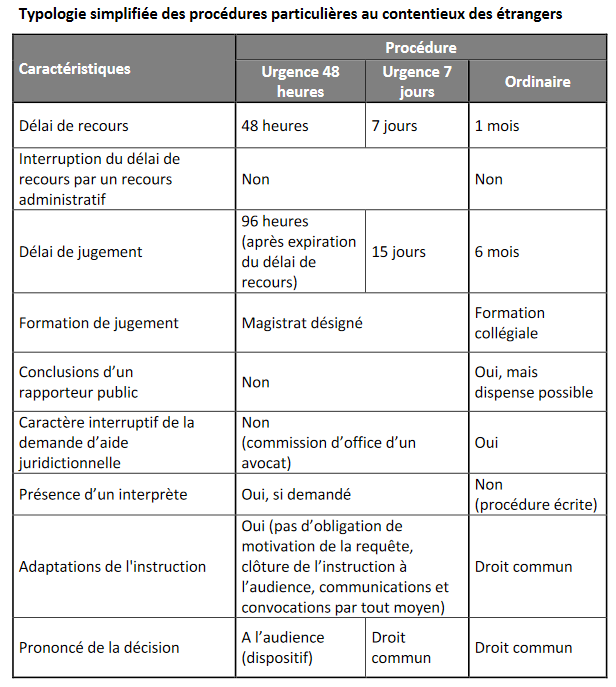 CONSEIL VOYAGE EN AVION - Fiches conseils - Institut Francilien d