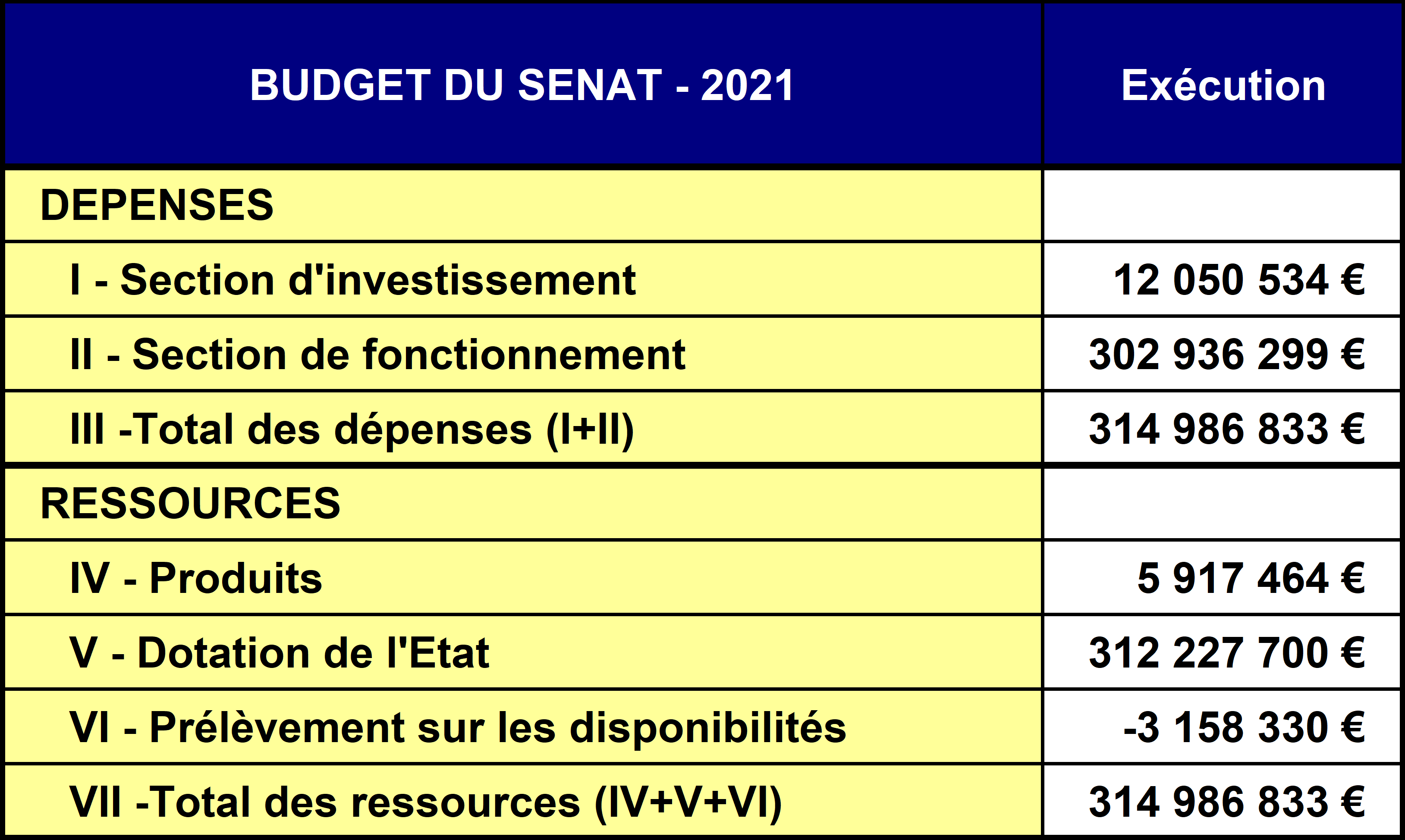 Cahier de Compte Personnel: Organisateur de Budget pour gérer et noter les  dépenses familiale mensuelle, 110 pages. (French Edition)