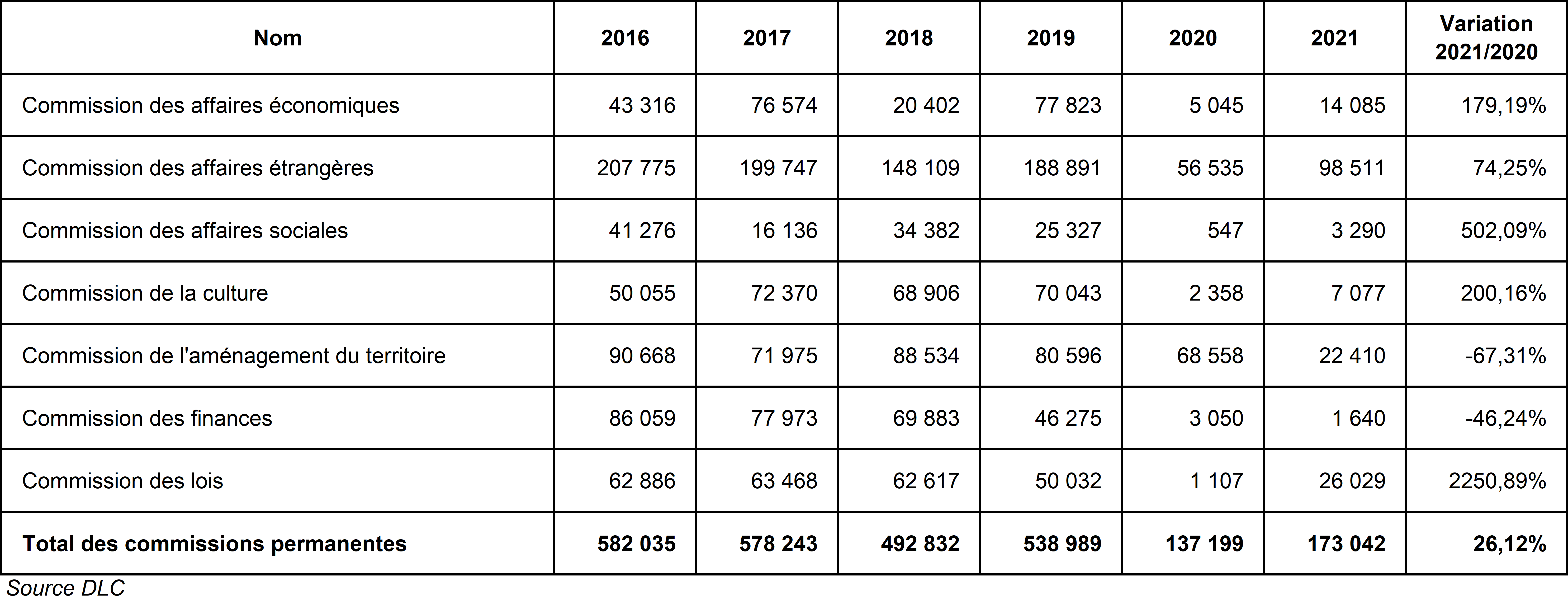 Cahier de Compte Personnel: Pour Faire ses Comptes de Dépenses Familiales  Mensuelles, 121 Pages (French Edition)