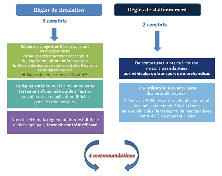 Localisez les conteneurs et renseignez-vous sur les consignes de