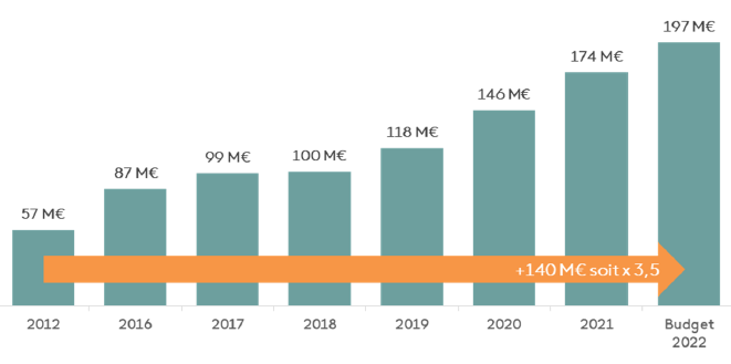 L'innovation et les données au cœur de la stratégie 2027 de la RTBF - Le  Soir