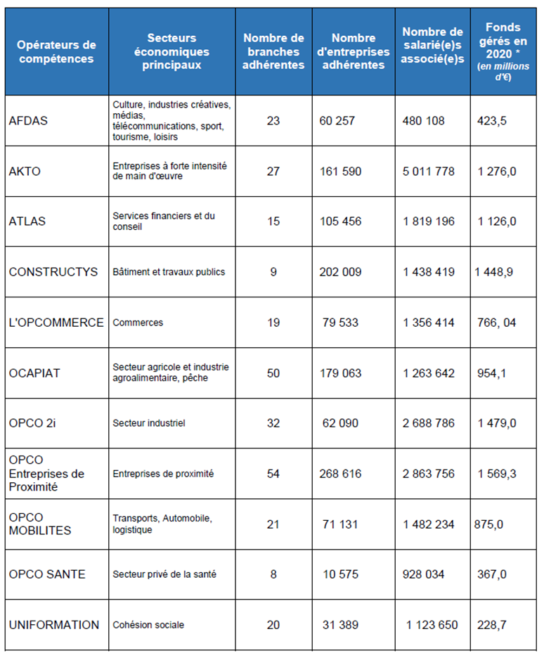 Ciblez vos compétences pour le rattrapage – Une année au lycée