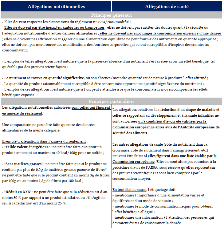 Enquête perception du risque alimentaire dans les plats préparés