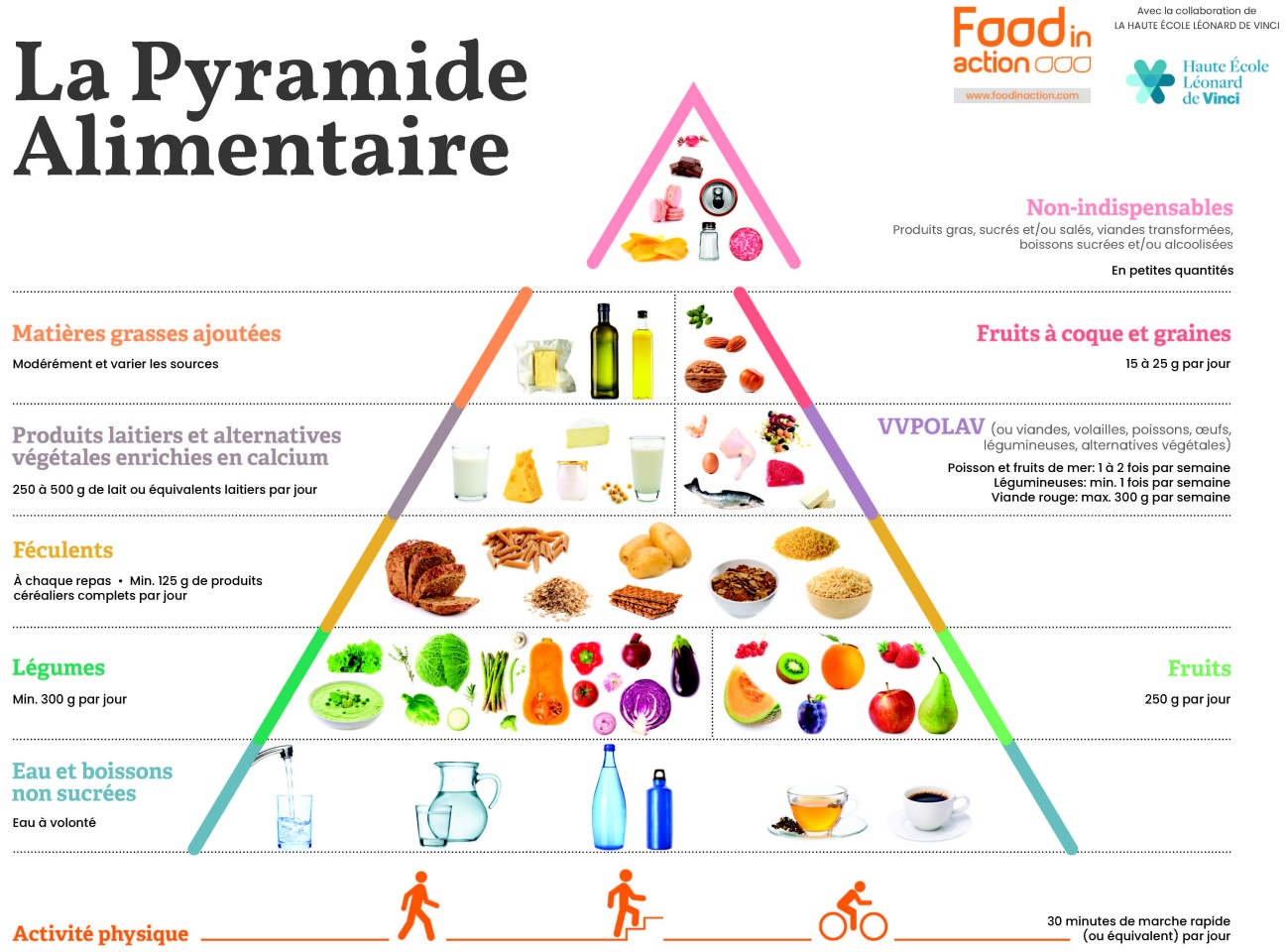 Balance électronique de cuisine avec calcul des calories pour 5 types  d'aliments, sucre, farine, oeufs