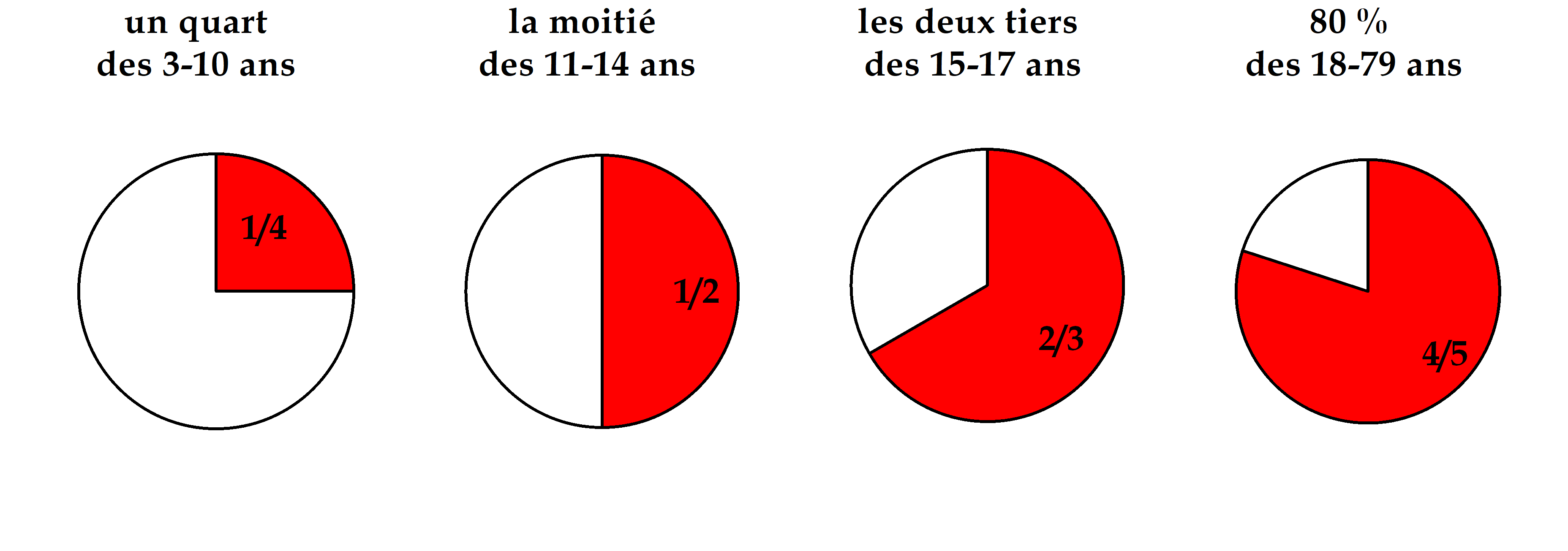 Connaître et tracer l'angle droit - Assistance scolaire personnalisée et  gratuite - ASP