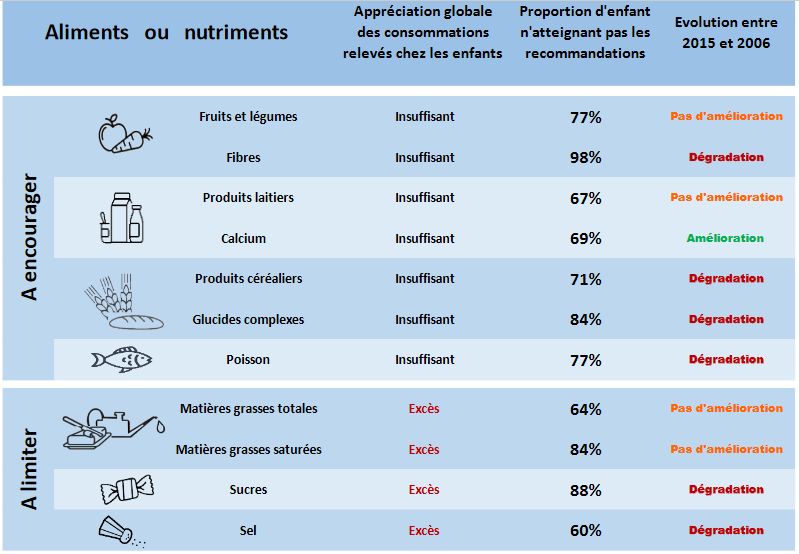 Questions réponses - Régime enfant - Réppop Occitanie