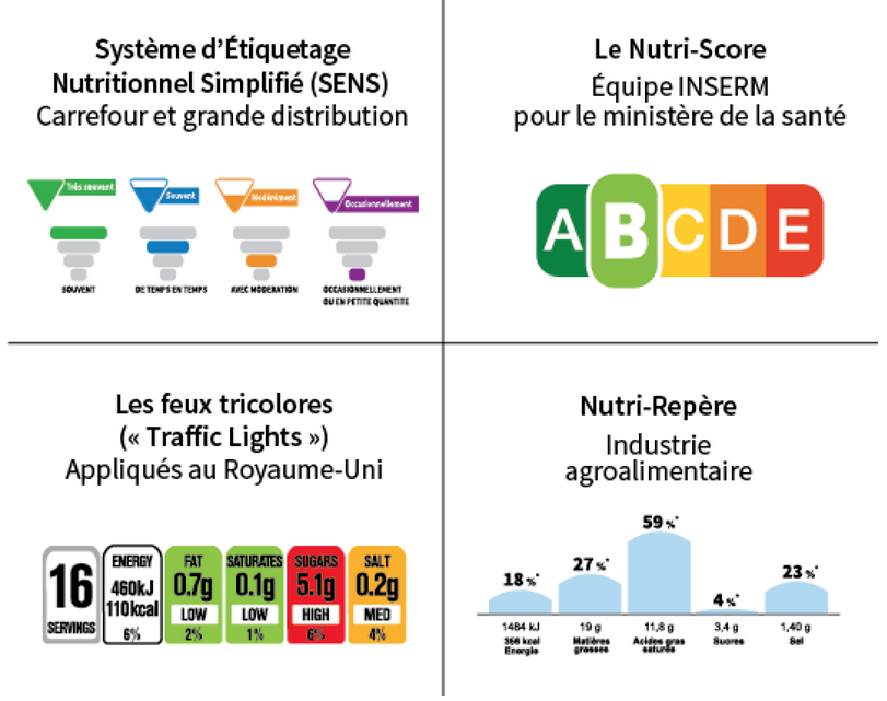 Alimentation : 4 étiquettes testées pour repérer les aliments sains ou  mauvais pour la santé