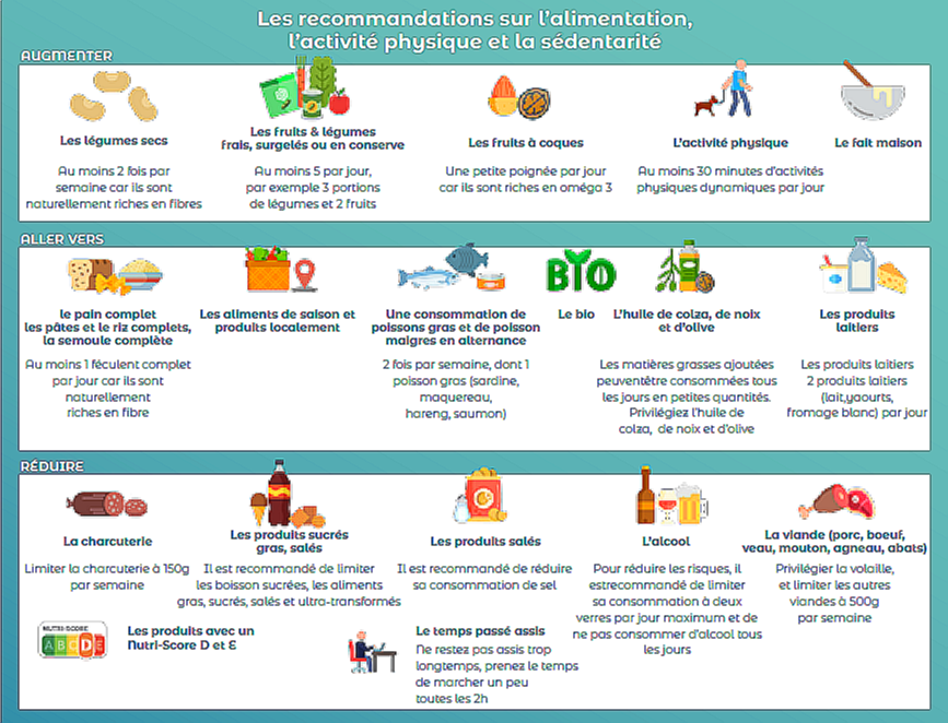 Questions réponses - Régime enfant - Réppop Occitanie