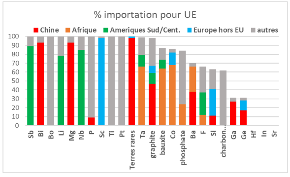 Sortie du charbon : un bilan 2022 encourageant… mais plombé par la Chine